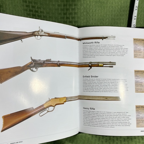 FIREARMS The Illustrated Guide to Small Arms of the World by Chris McNab - Picture 7 of 8